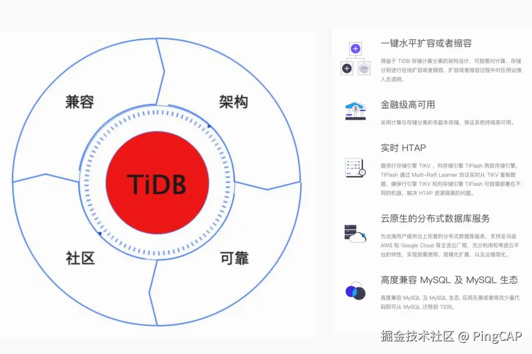选择 TiDB 的原因