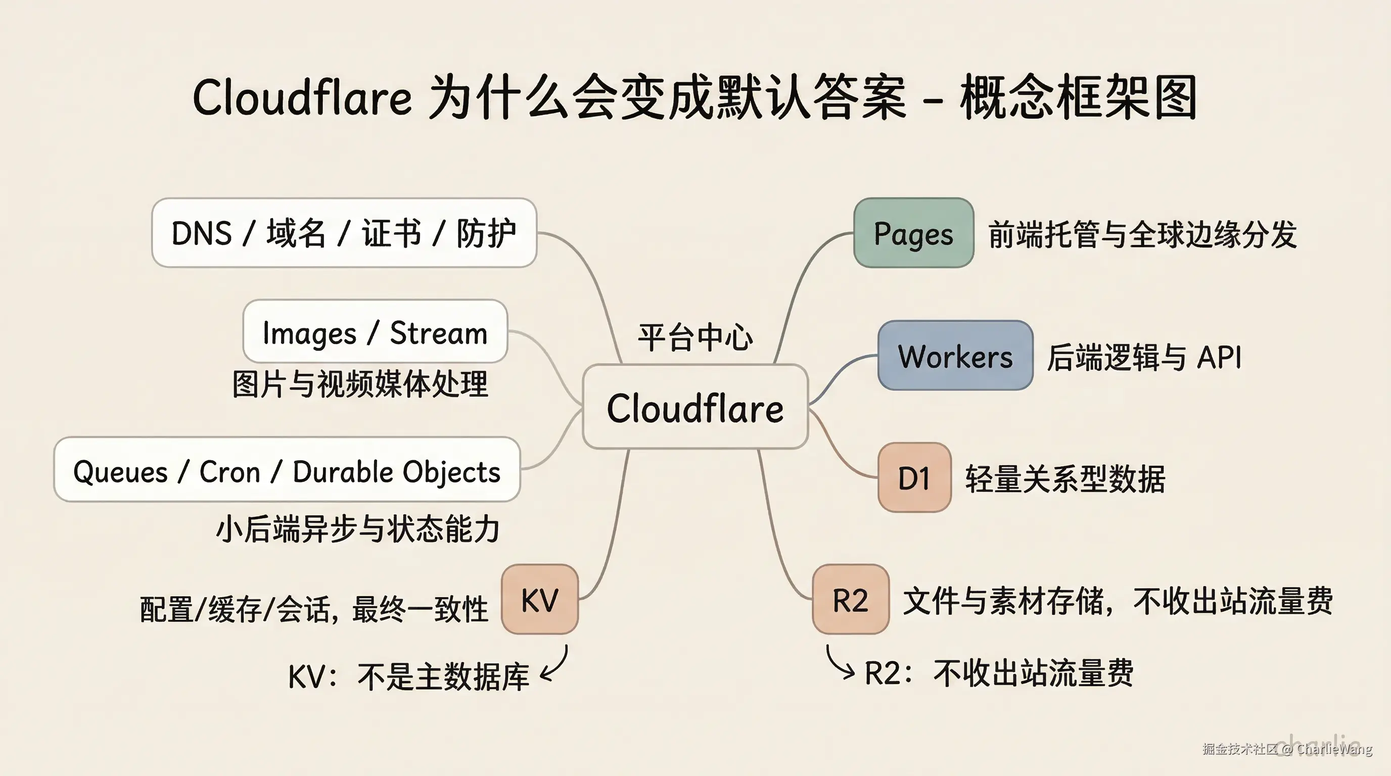 01-framework-cloudflare-capability-map.png