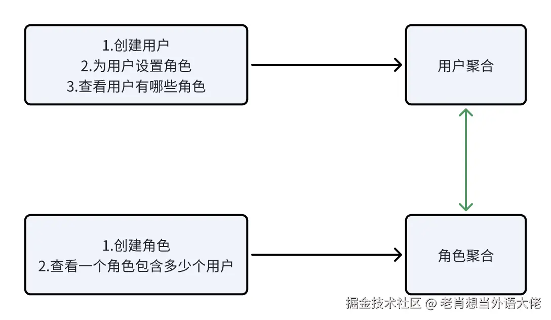 3-传统设计结果.png
