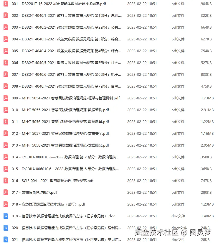数据治理解决方案