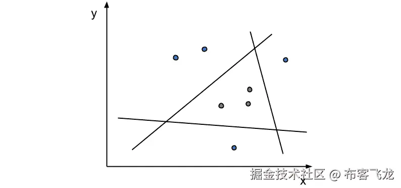 图 10.3 – 多个感知器的组合