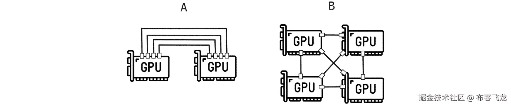 图 10.3 – NVLink 连接