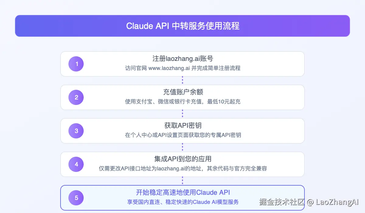 Claude API中转服务工作流程