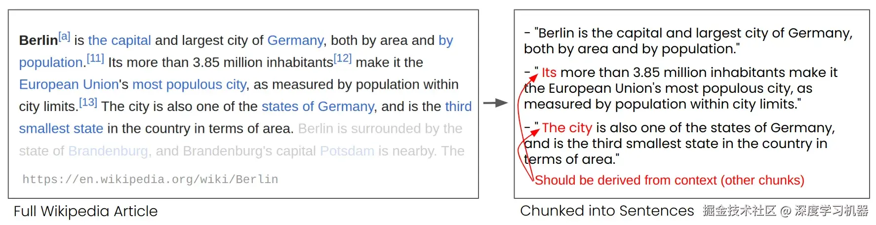 上下文丢失问题