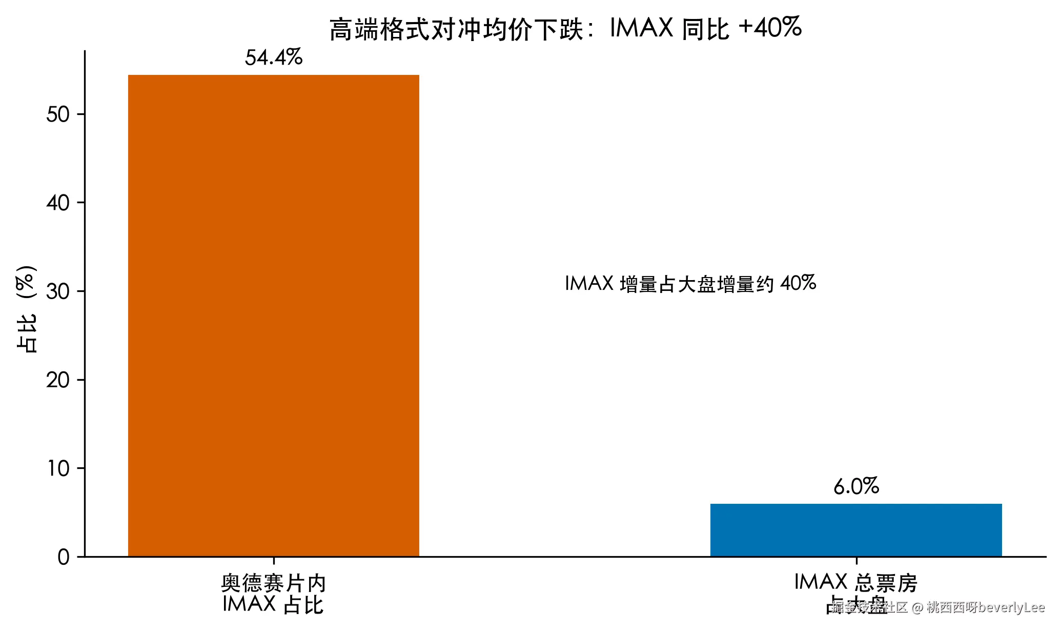 fig4_imax_share.png
