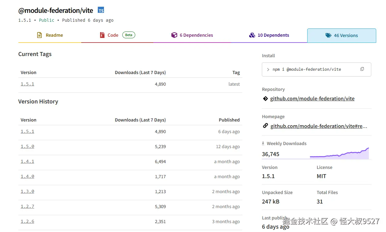 @module-federation/vite