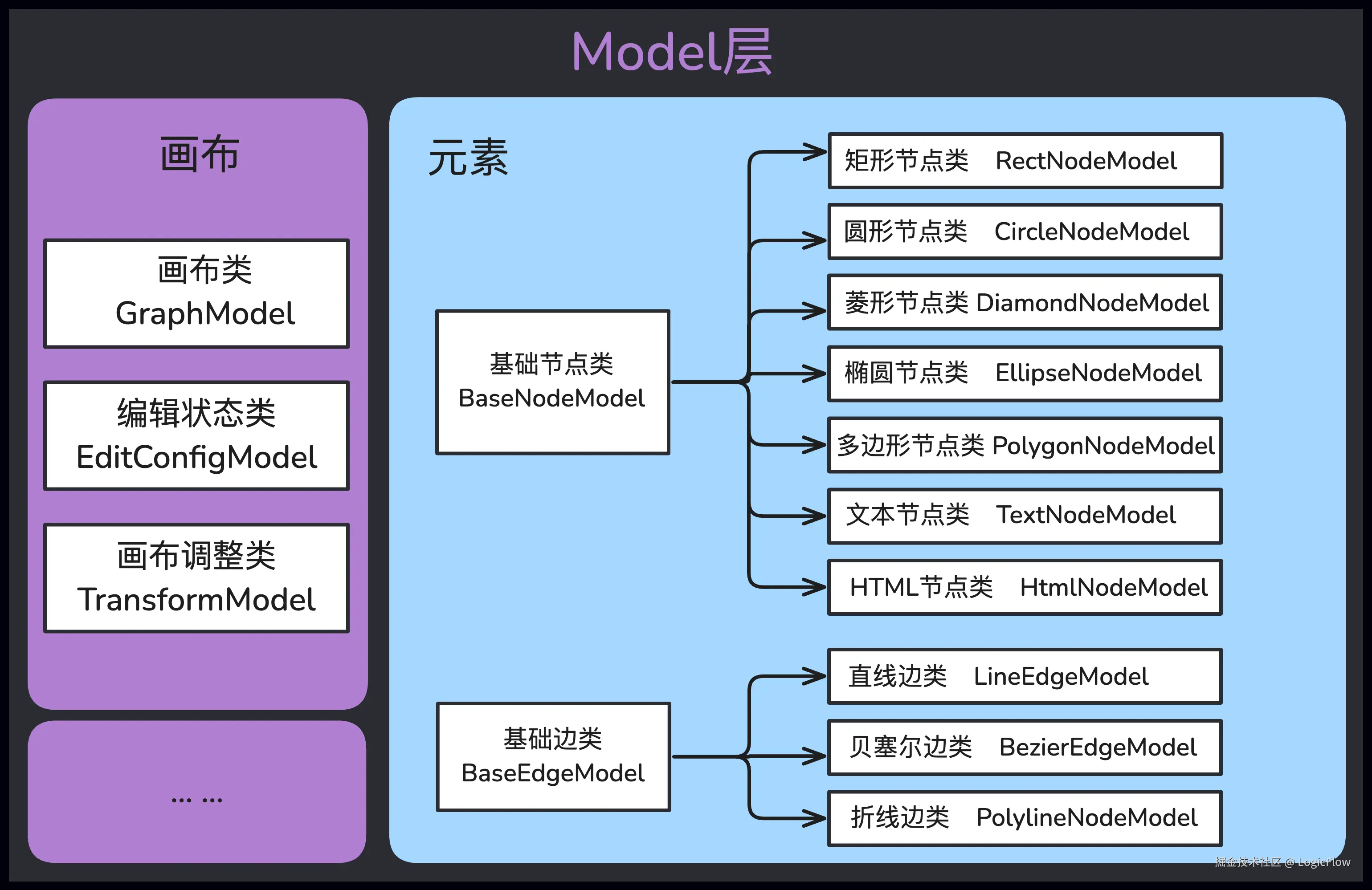 model层结构-dark.png