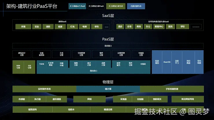 智慧楼宇解决方案