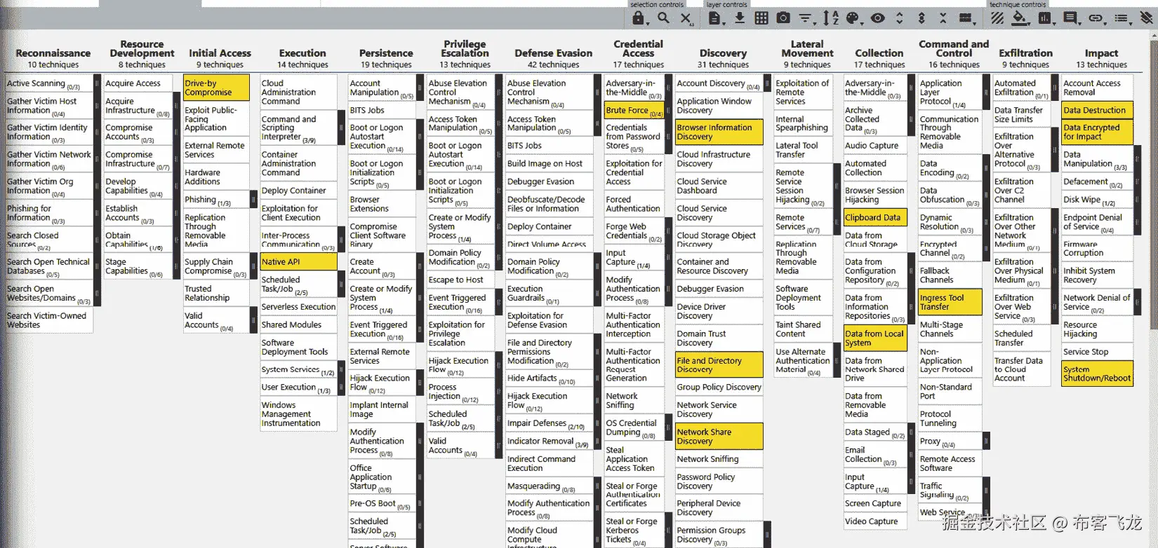 图 6.21 – APT38 层