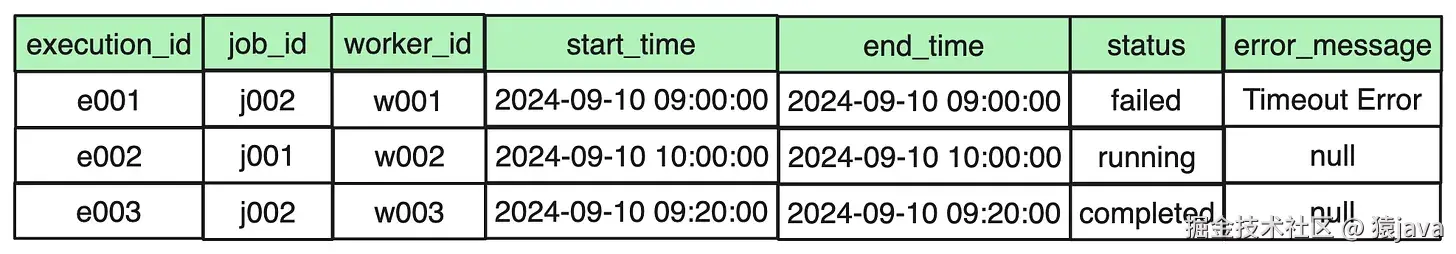 distribute-job-table2.png