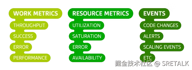 Datadog 监控指标分类 - 工作指标和资源指标