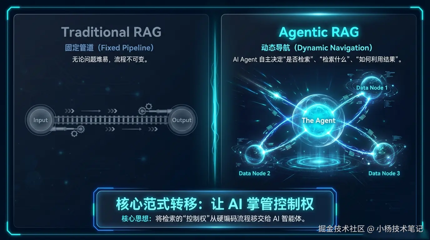 核心矛盾