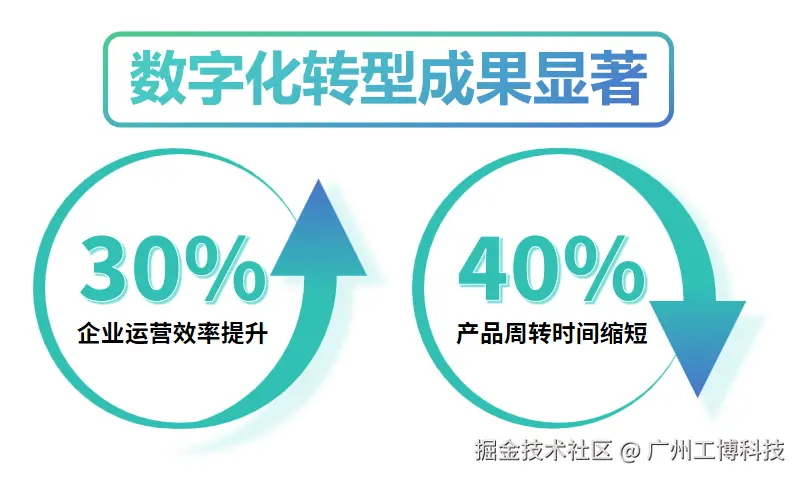 SAP在化工企业中能帮助哪些业务环节？-3.png