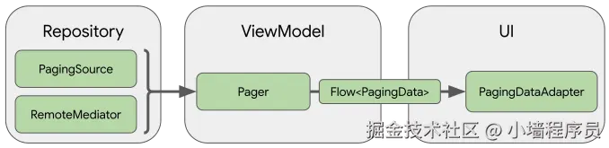 paging3-library-architecture.svg