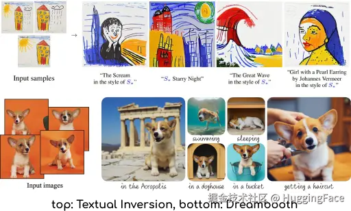 个性化技术对比