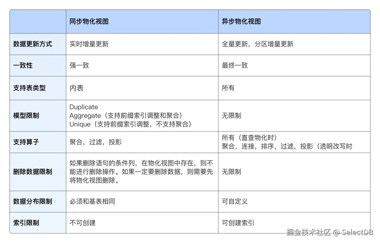 物化视图.jpeg