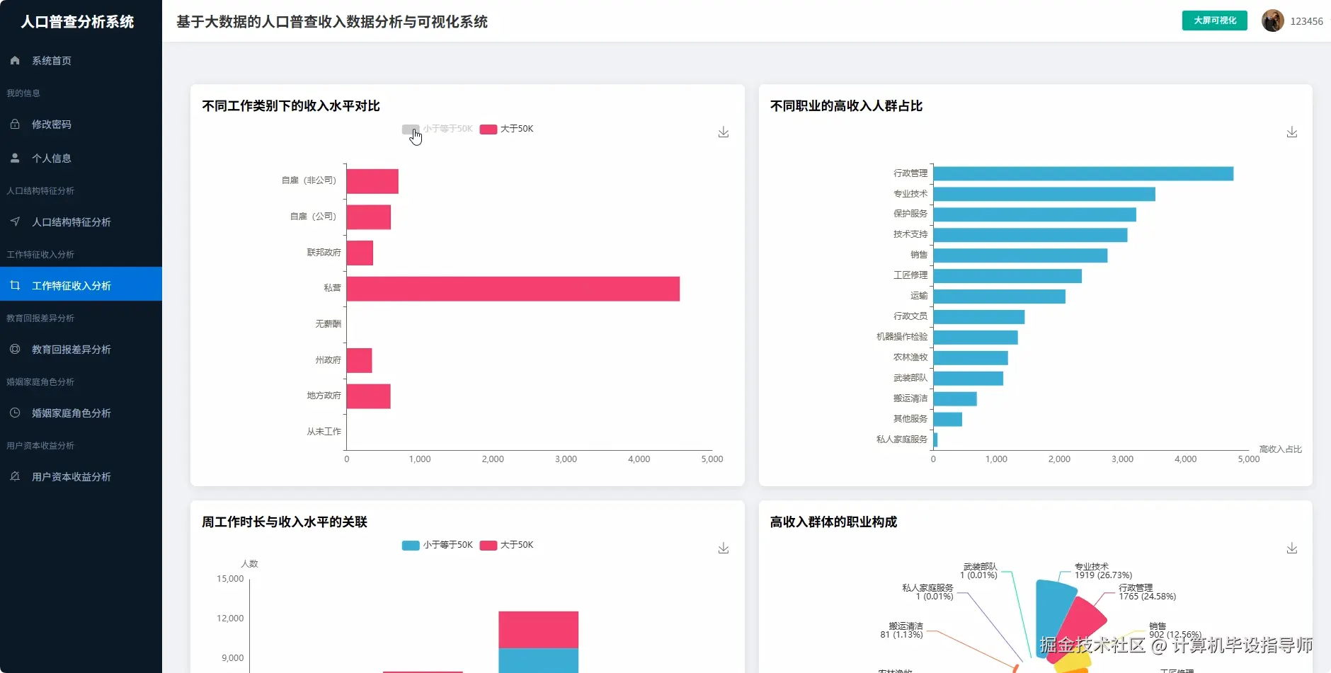 工作特征收入分析.png
