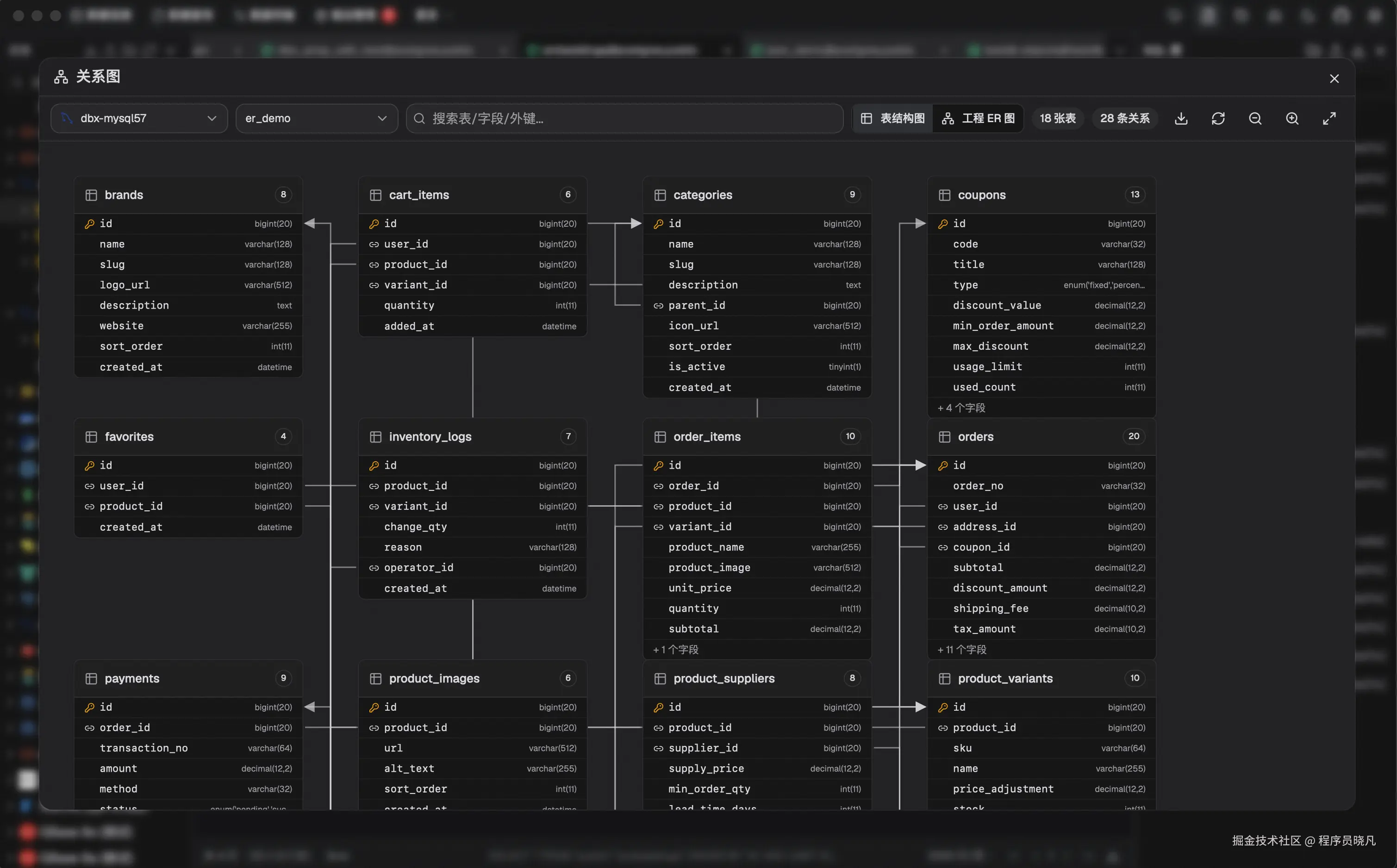 DBX ER diagram feature