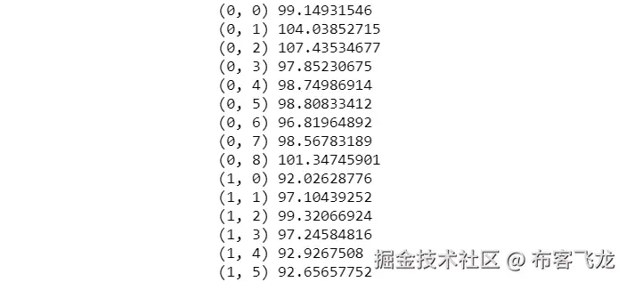 Figure 1.41: Enumerating the dataset with multi-dimensional data 