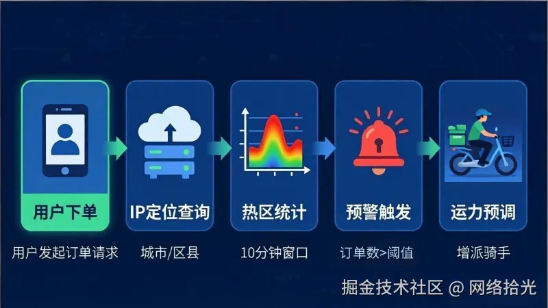 5.12-IP精确地理位置-内文图1.jpg