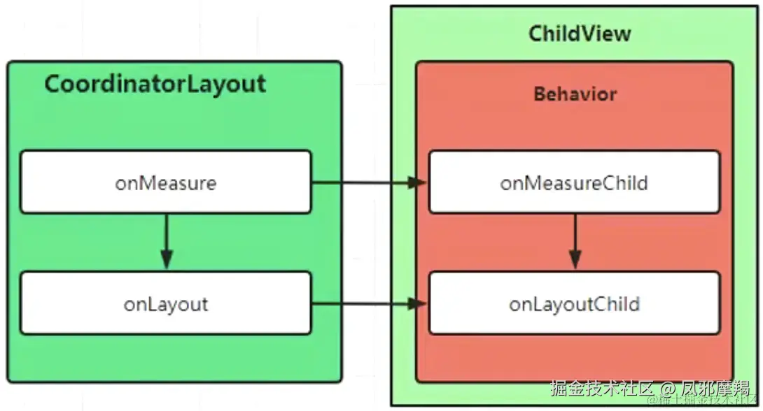 infoflow 2024-01-31 10-16-28.png