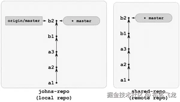 9781430261032_Fig10-17.jpg