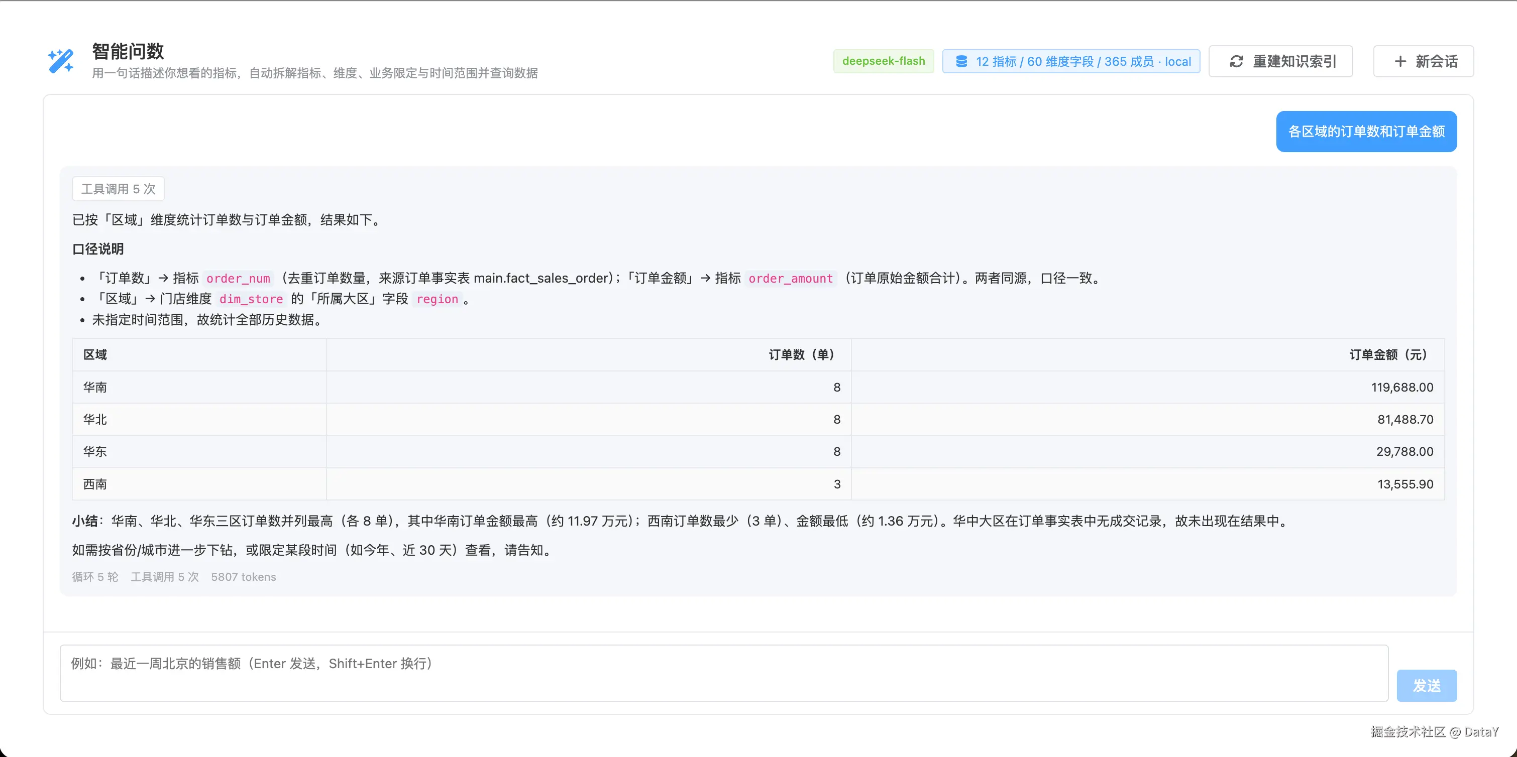 一次完整问数的解析与结果
