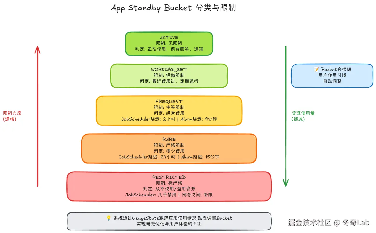 23-01-app-standby-buckets.png