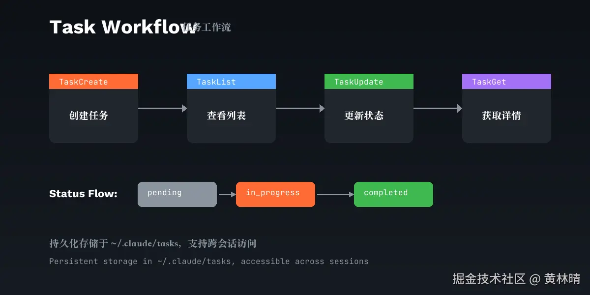 claude_code_tasks_workflow.png