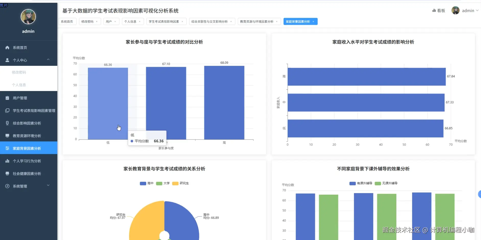 家庭背景因素分析.png