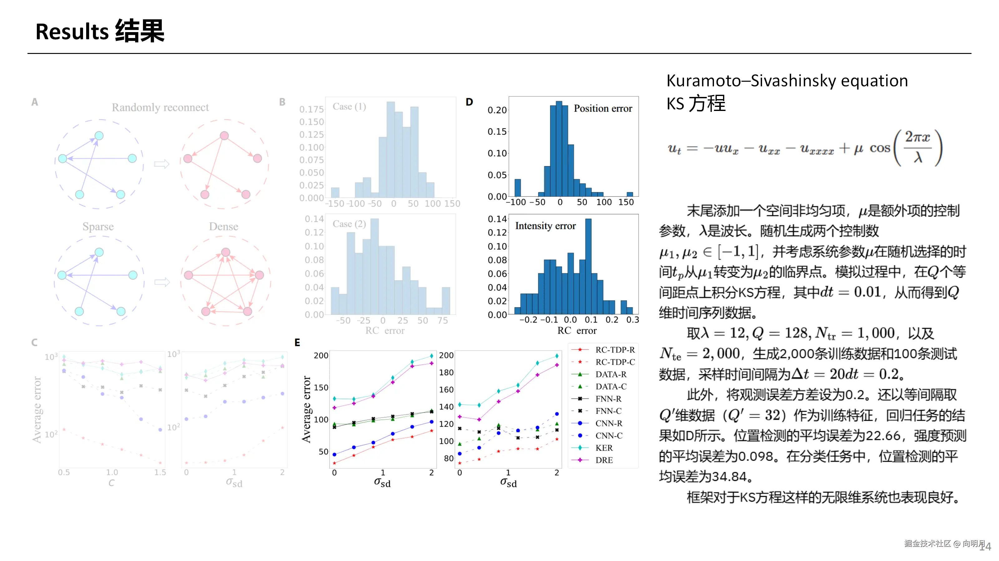 Tipping Point Detection Using Reservoir Computing_14.png