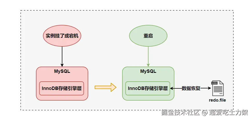 image-20220328141908974