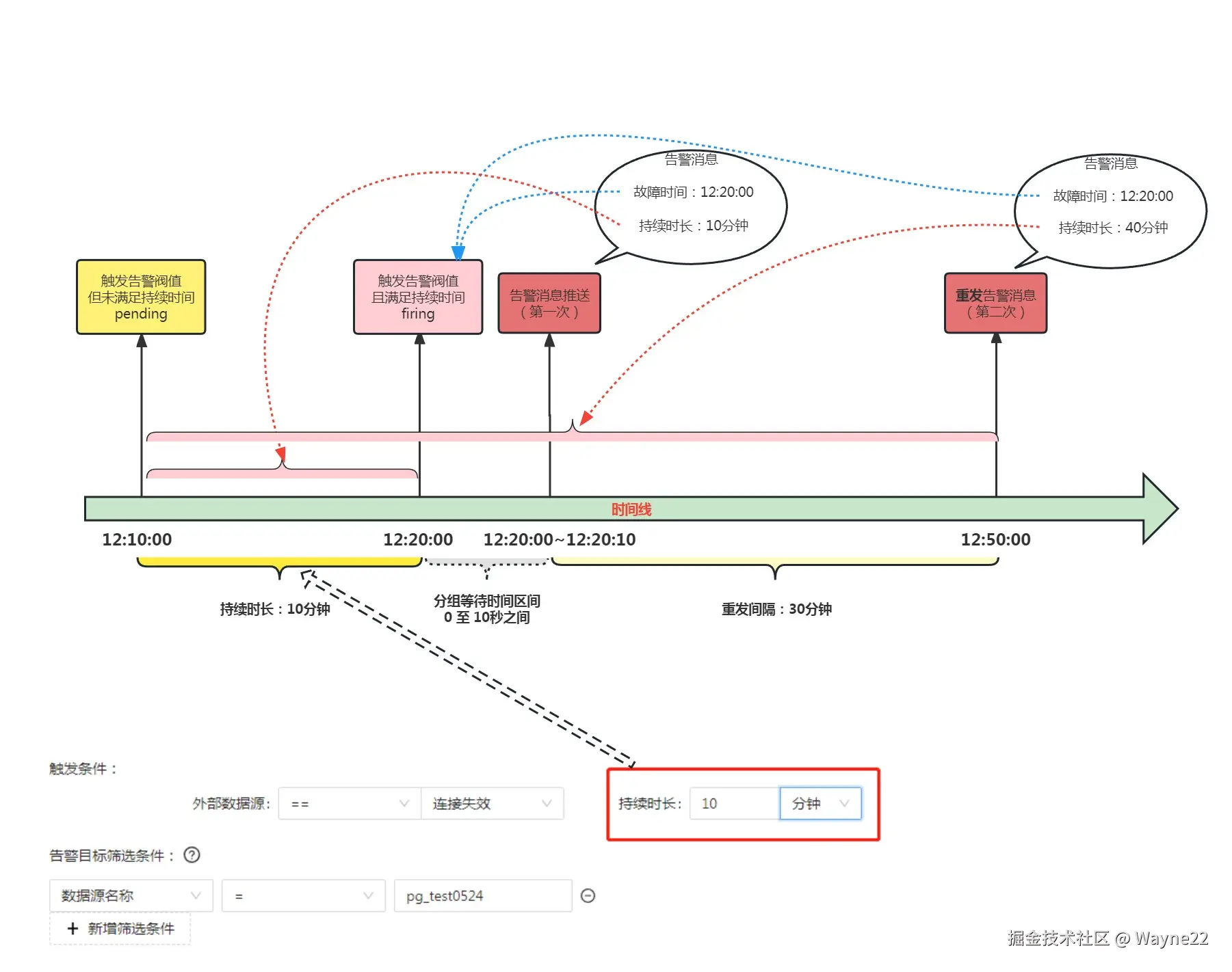 9-数据中台业务指标告警时间线.jpg