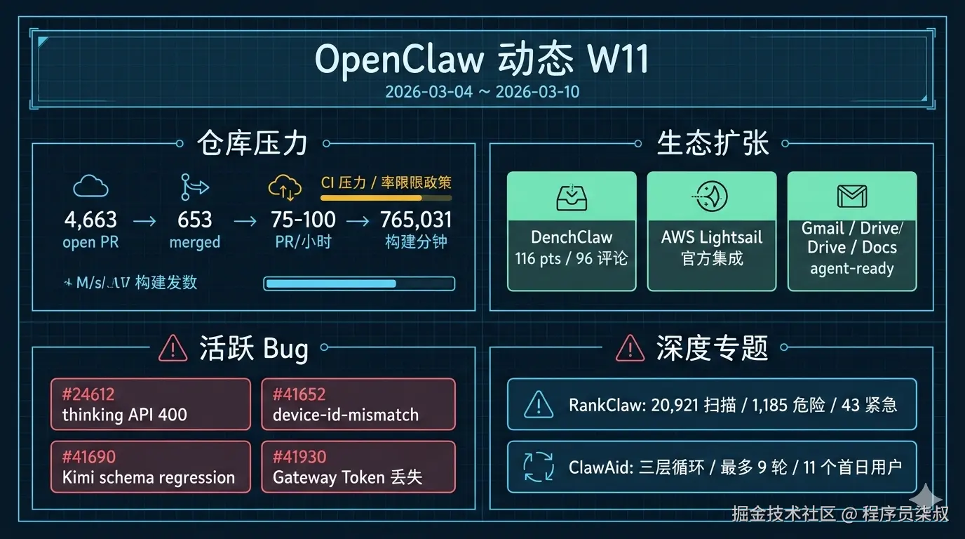 OpenClaw W11 全景仪表盘