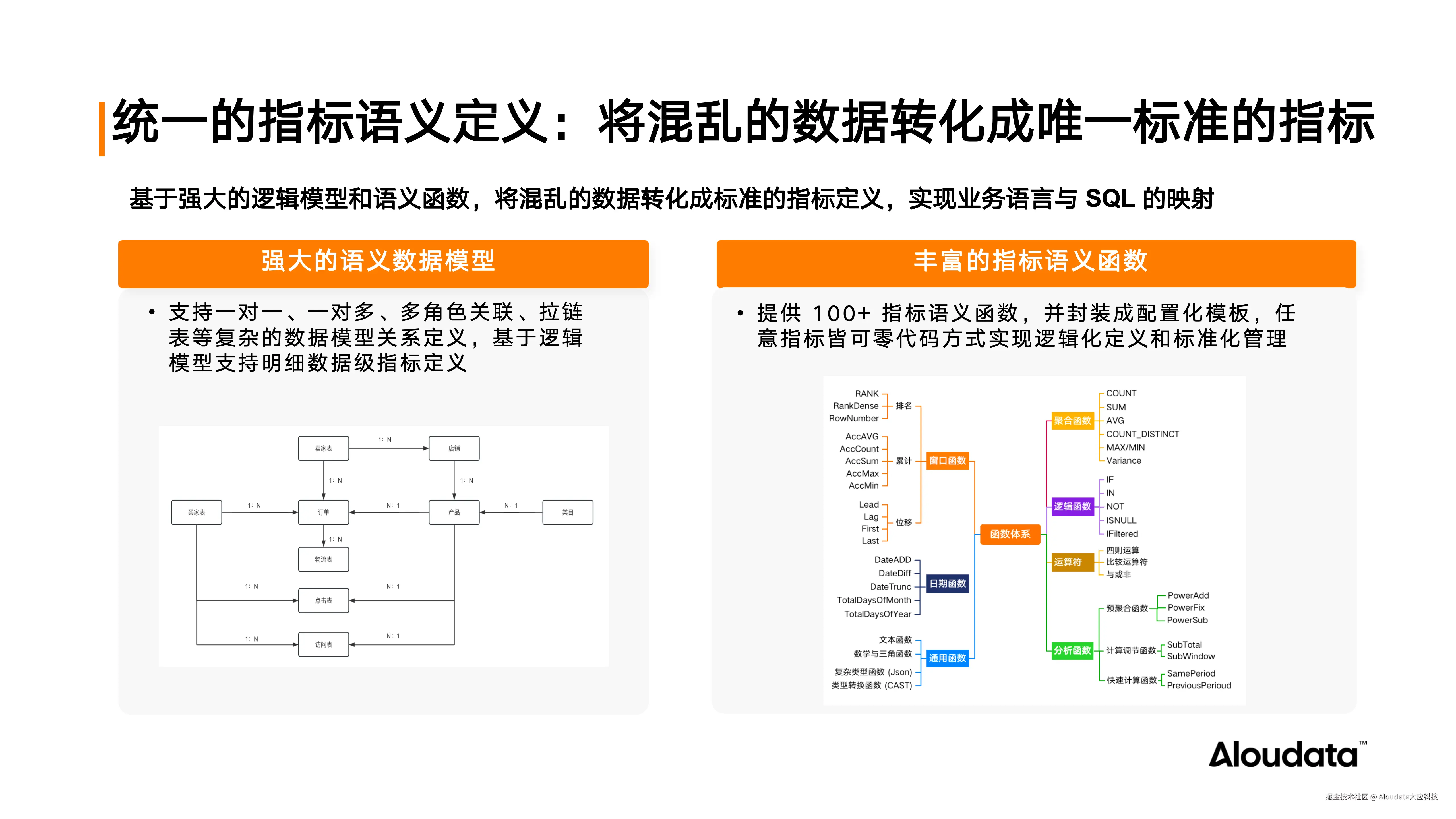 当 AI 落地数据分析场景，如何确保数据问得准、差得快？_20250923_11.png
