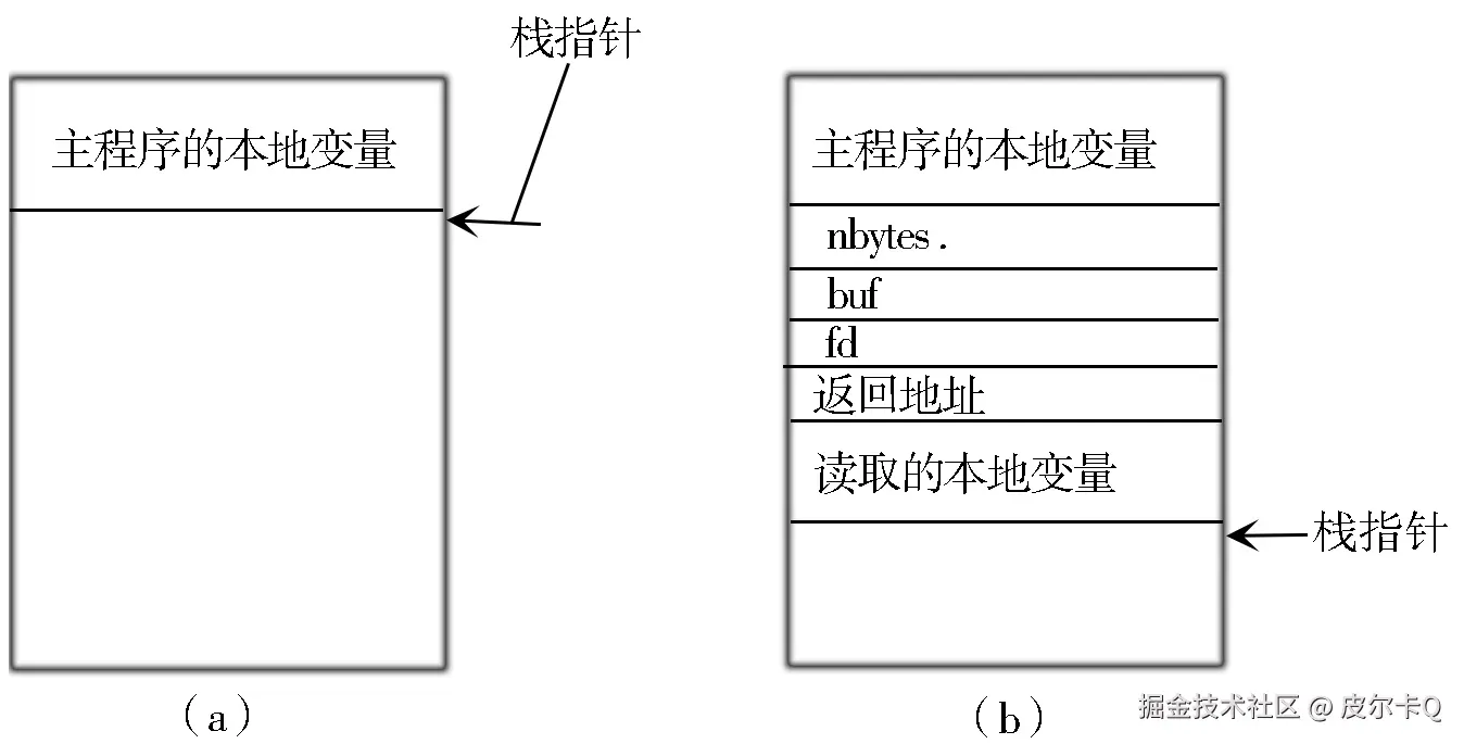 图4-1 LPC的调用过程