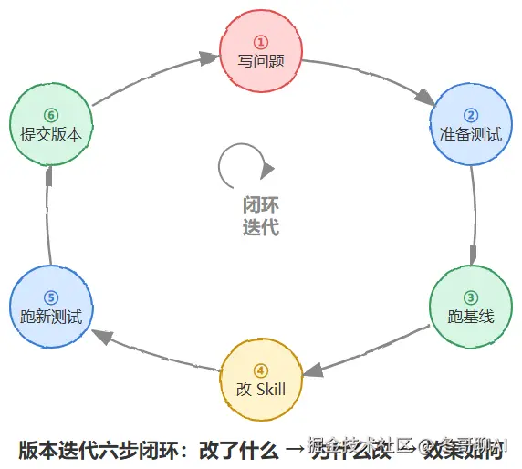 方案二语义化版本号