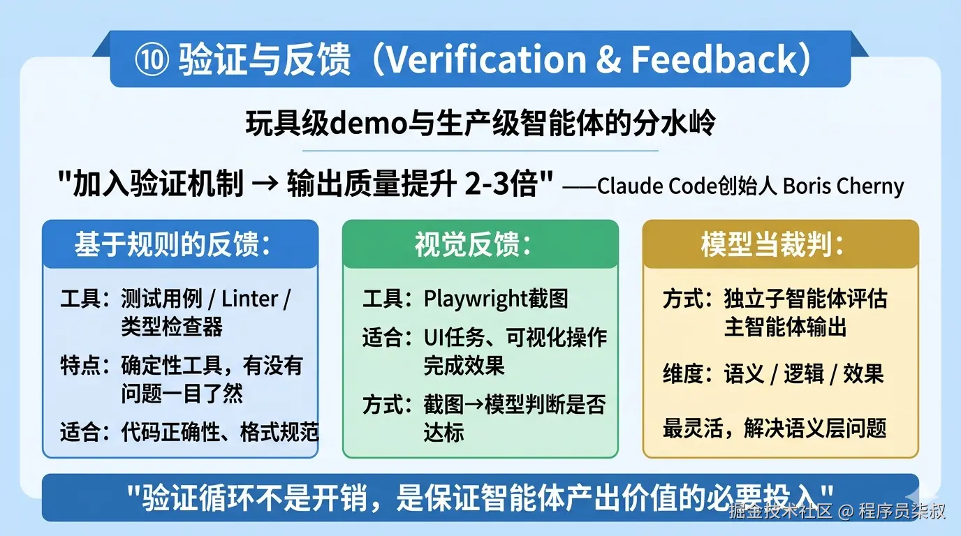 验证与反馈：质量提升2-3倍，三种验证方式组合使用