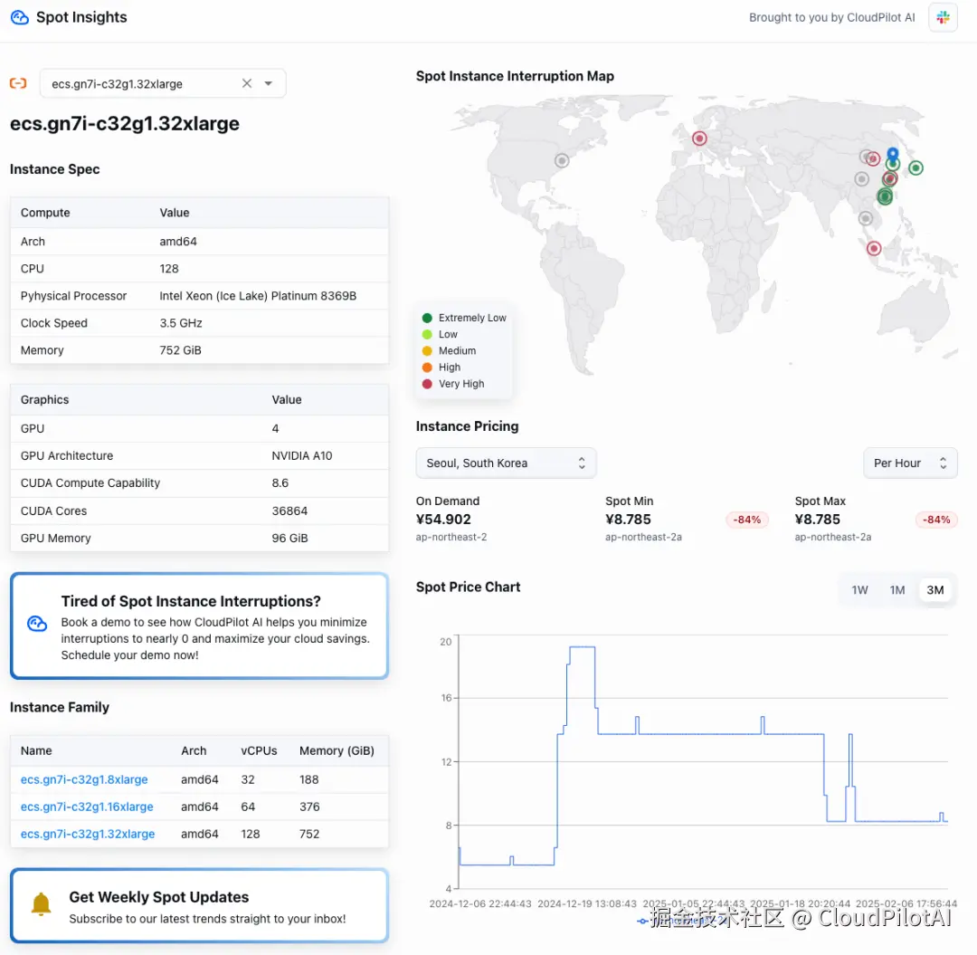 数据来源：spot.cloudpilot.ai