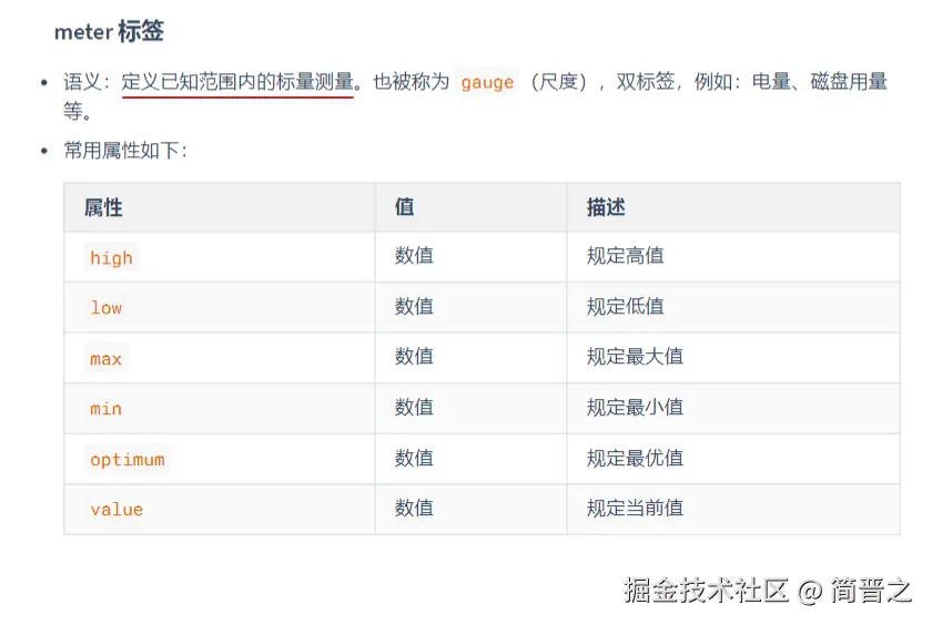 meter标签常用属性