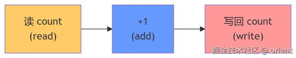 mermaid-diagram-2026-08-04-083836.png