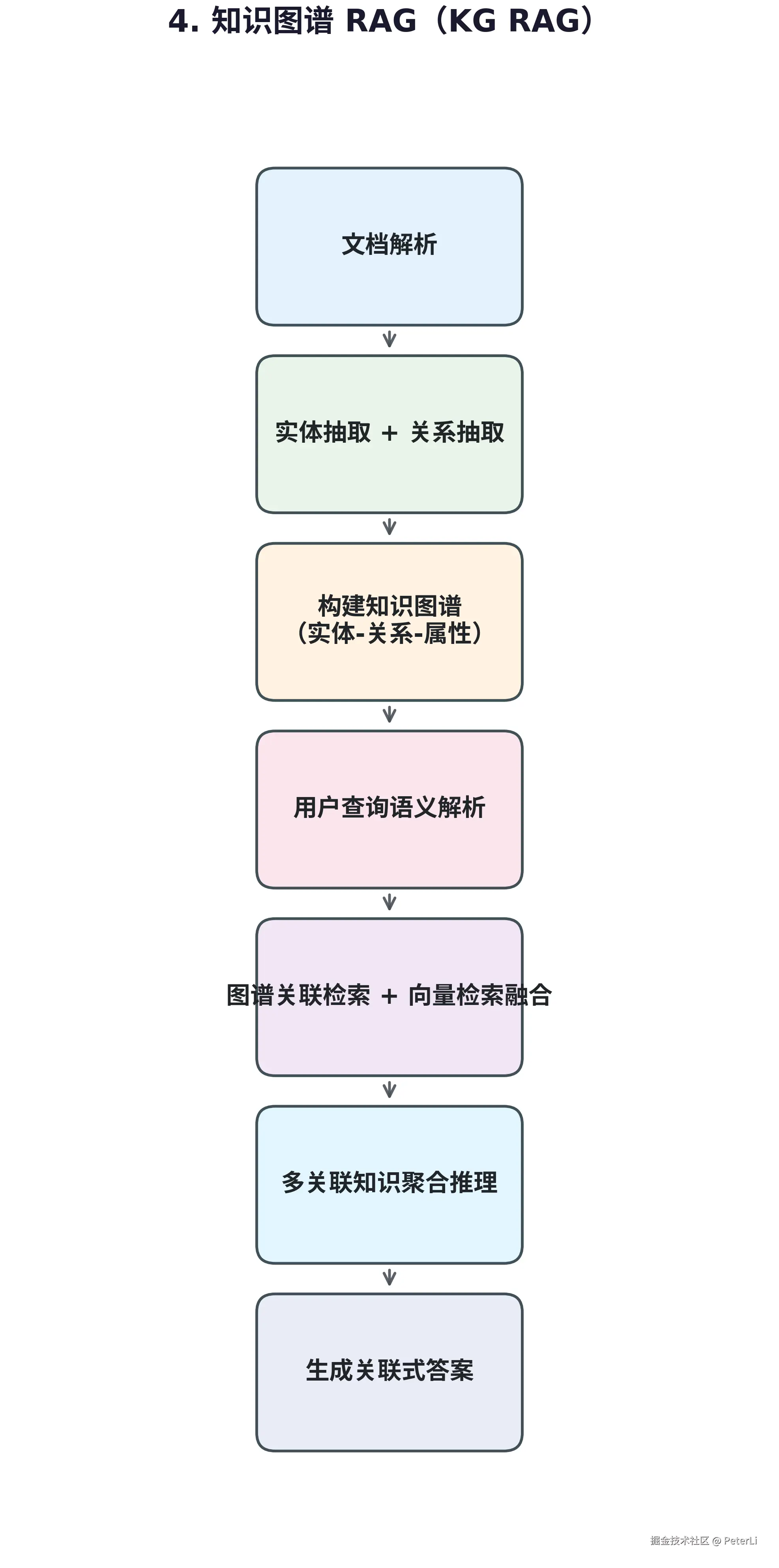 04_知识图谱RAG_KGRAG_v6.png