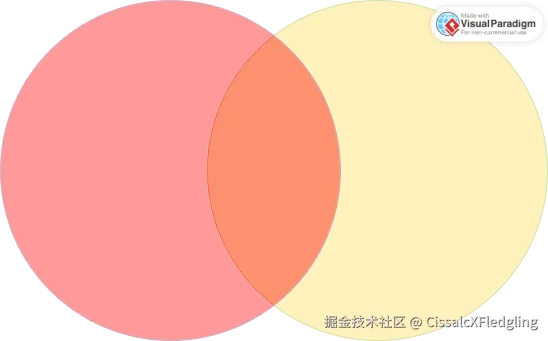 RedYellow.svg