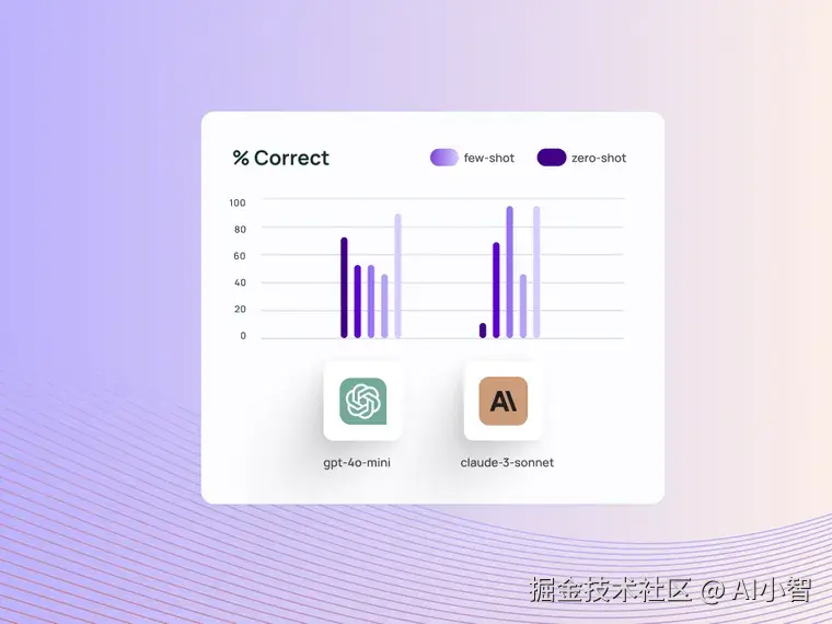 少量样本提示提升工具调用效率