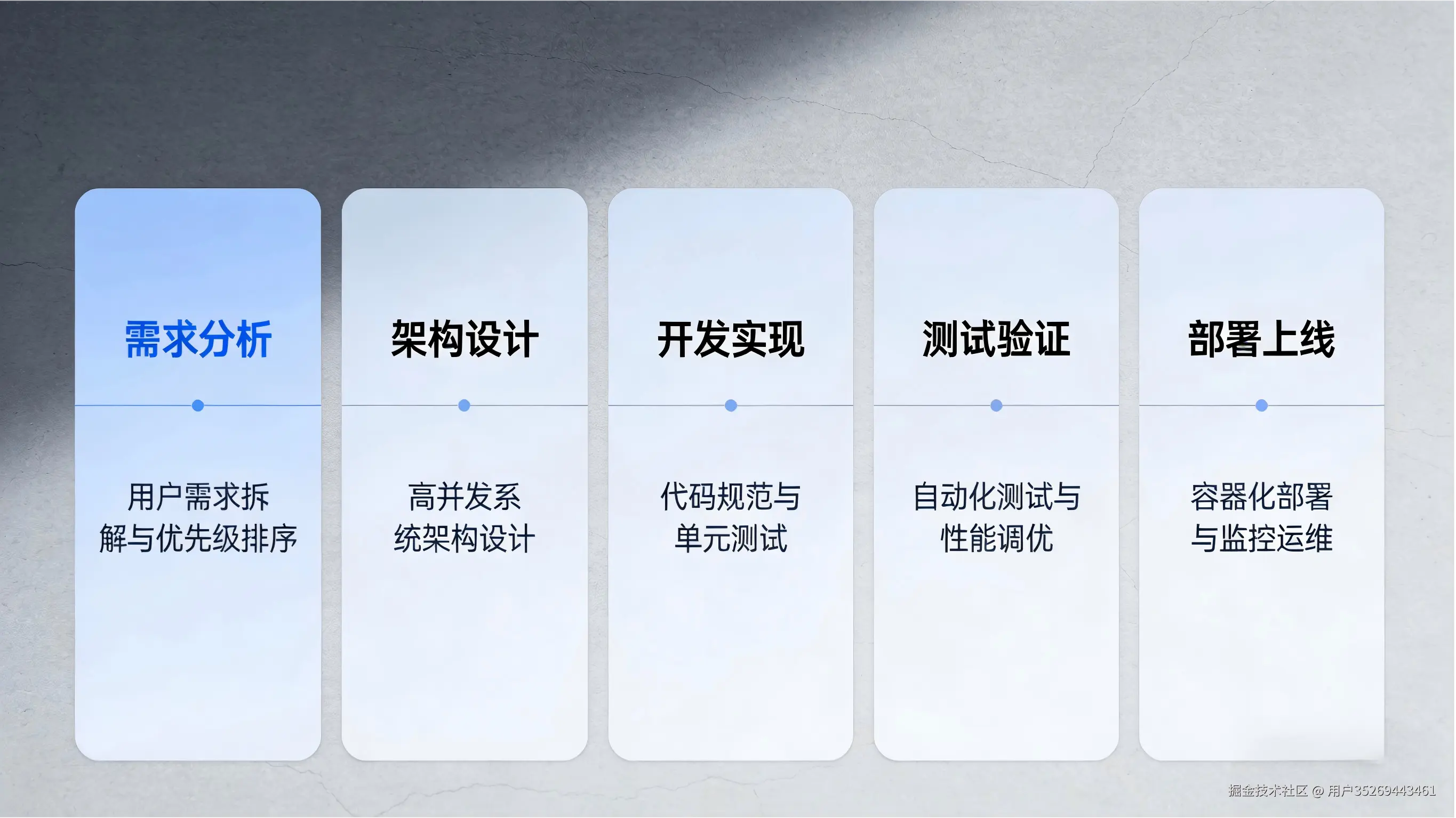 生成技术示意图 (2).png