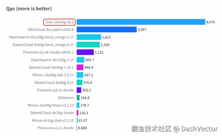 2Cohere 10M 性能箱.png