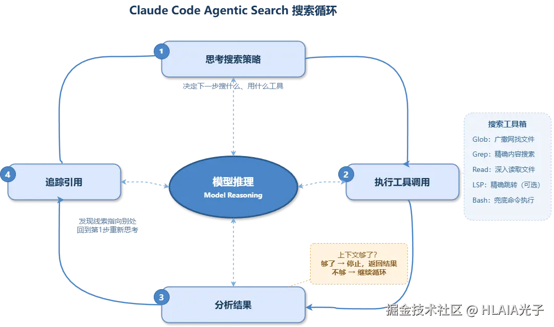 agentic_search_flow