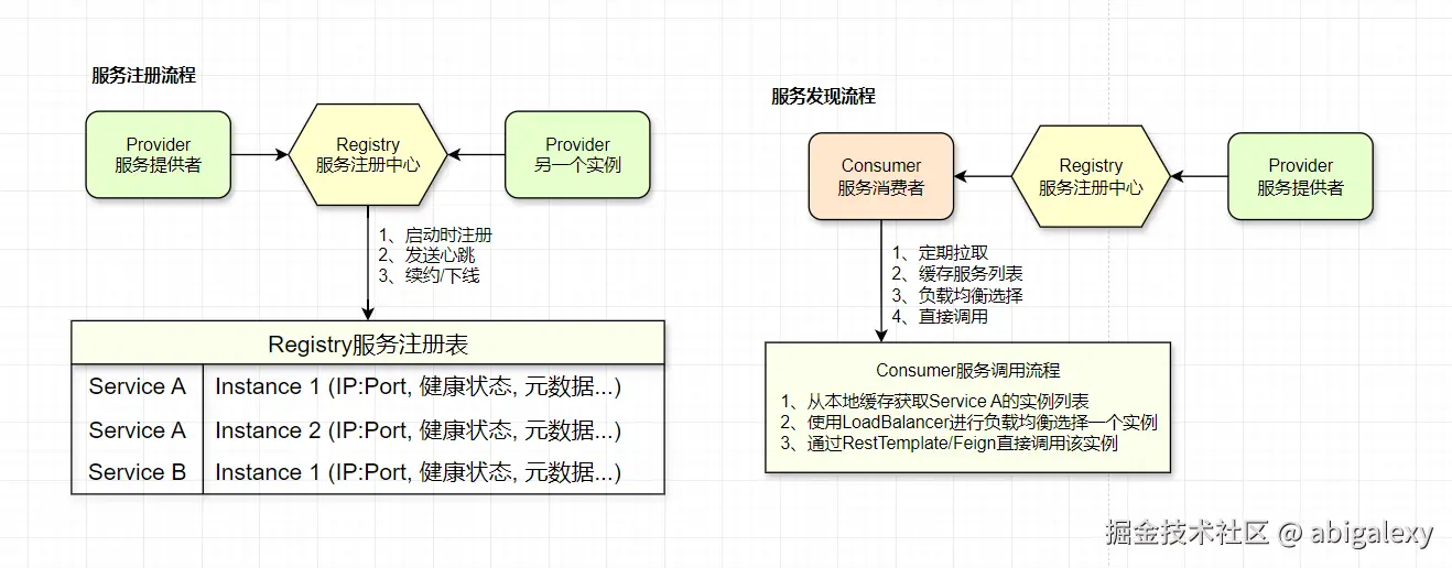 服务注册与发现.jpg