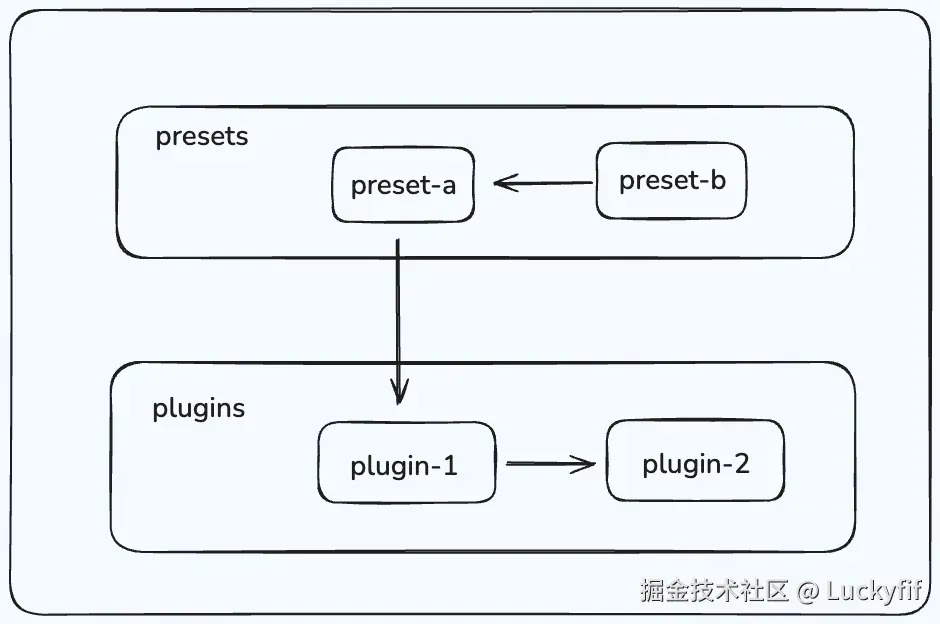 image-20241212170419808.png