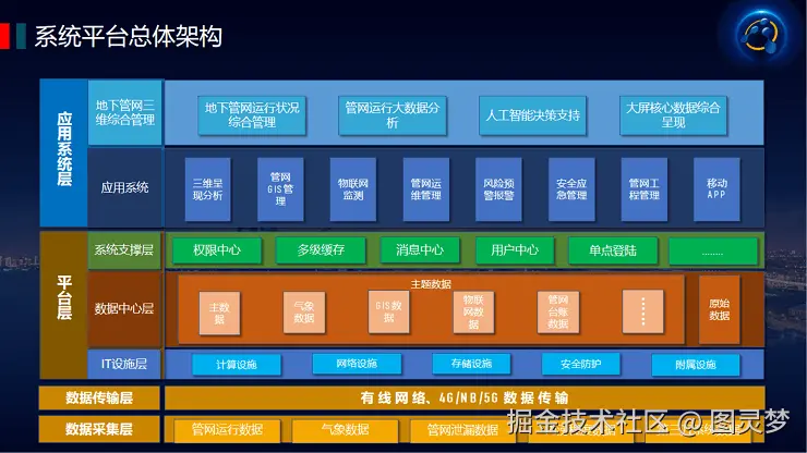 智慧管廊解决方案